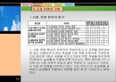 [일반사회 교재연구법] 사회문화 교과서 분석.ppt
 16페이지