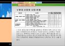 [일반사회 교재연구법] 사회문화 교과서 분석.ppt
 20페이지