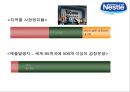 네슬레[ Nestlé Nestle ] 세계최대 식품기업 글로벌 경영전략.pptx 16페이지