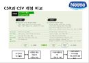 네슬레[ Nestlé Nestle ] 세계최대 식품기업 글로벌 경영전략.pptx 23페이지