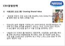 네슬레[ Nestlé Nestle ] 세계최대 식품기업 글로벌 경영전략.pptx 24페이지