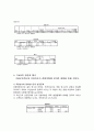 대학생 이동 통신사 변경 요인 분석 17페이지