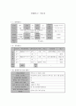 [케어매니지먼트 실무론] 케어 플랜 2페이지