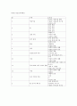 유아반 연간보육계획안 & 주간보육계획안 & 일일보육계획안 - 주제 : 가을  1페이지