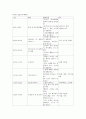 유아반 연간보육계획안 & 주간보육계획안 & 일일보육계획안 - 주제 : 가을  3페이지