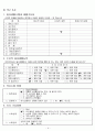 케어 플렌 care plan - 김   (91세) 척추가 굽어 허리를 피기 힘들어 거동이 불편한 상태, 과민성대장염, 류마티스 관절염, 고혈압, 심장병, 동맥경화의 질환을 가지고 있음. 화병으로 정신과진료후 약을 복용 9페이지