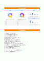 [BEST 우수 자기소개서] [CJ건설 (CJ Engineering & Construction) 자기소개서] CJ건설 상반기 대졸신입 자소서 ×면접기출문제 [CJ건설자기소개서♚CJ건설자소서♚씨제이] 추천 합격 이력서 레포트 샘플 5페이지