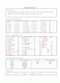 클라이언트(Client)의 케어플랜(Care Plan) - (88세, 여) 고혈압 및 고혈압성 심장병, 외상후 치매증 (교통사고) 3페이지