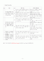 클라이언트(Client)의 케어플랜(Care Plan) - (88세, 여) 고혈압 및 고혈압성 심장병, 외상후 치매증 (교통사고) 10페이지