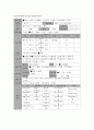 (캐어플렌) Care Plan 클라이언트 : 김  (만 45세) - 자녀들의 등록금 걱정, 무릎이 좋지 못함 2페이지