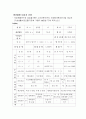 케어플랜 Care Plan - 박 * *(75세/女) (기초생활수급(2종)자로써 거동이 불편한 75세 독거노인) 2페이지