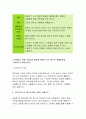 생활과건강) 뇌졸중 예방 위한 환자교육내용, 편마비로 기동성과 활동에 제한이있는 환자의 재활방안, 중증뇌졸중환자 가족부담감을 줄여주기 위한방안,삶의질을 높이기 위한자신의 견해 7페이지