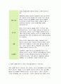 생활과건강) 뇌졸중 예방 위한 환자교육내용, 편마비로 기동성과 활동에 제한이있는 환자의 재활방안, 중증뇌졸중환자 가족부담감을 줄여주기 위한방안,삶의질을 높이기 위한자신의 견해 12페이지