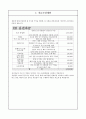 (창업계획서) 1인 맞춤식단 도시락 (건강,다이어트 도시락) 배달전뭉업체 창업 사업계획서 18페이지