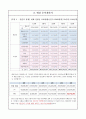 (창업계획서) 1인 맞춤식단 도시락 (건강,다이어트 도시락) 배달전뭉업체 창업 사업계획서 20페이지