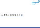동원F&B(Dongwon F&B) 연어캔 마케팅 조사 보고서 및 전략 제안서.pptx 10페이지