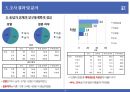 동원F&B(Dongwon F&B) 연어캔 마케팅 조사 보고서 및 전략 제안서.pptx 19페이지