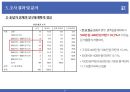 동원F&B(Dongwon F&B) 연어캔 마케팅 조사 보고서 및 전략 제안서.pptx 21페이지