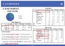 동원F&B(Dongwon F&B) 연어캔 마케팅 조사 보고서 및 전략 제안서.pptx 22페이지