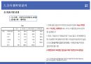 동원F&B(Dongwon F&B) 연어캔 마케팅 조사 보고서 및 전략 제안서.pptx 24페이지