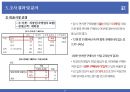 동원F&B(Dongwon F&B) 연어캔 마케팅 조사 보고서 및 전략 제안서.pptx 27페이지