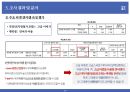동원F&B(Dongwon F&B) 연어캔 마케팅 조사 보고서 및 전략 제안서.pptx 29페이지