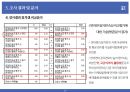 동원F&B(Dongwon F&B) 연어캔 마케팅 조사 보고서 및 전략 제안서.pptx 30페이지