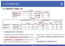 동원F&B(Dongwon F&B) 연어캔 마케팅 조사 보고서 및 전략 제안서.pptx 32페이지