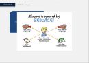 [인터넷마케팅] 서비스를 파는 기업 ZAPPOS (A study on the ZAPPOS using the internet site) 자포스 zappos 기업분석 {기업개요, 시장현황, 기업분석, SWOT, STP, 4C}.pptx 33페이지
