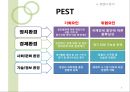 외부환경과 내부환경 분석 {환경분석 정의, 외부환경분석, SWOT분석(APPLE 사례), 경쟁자 분석, 고객/인터넷 사용자 분석, 내부환경 분석}.ppt 8페이지