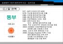 [동부 건설] 동부 익스프레스 Express.ppt 4페이지