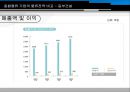 [동부 건설] 동부 익스프레스 Express.ppt 15페이지