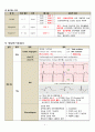 ER 케이스 case report 심근경색(MI : myocardial infarction) Case study [응급실 실습] (AAA+++) 4페이지