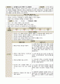 ER 케이스 case report 심근경색(MI : myocardial infarction) Case study [응급실 실습] (AAA+++) 8페이지