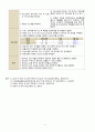 ER 케이스 case report 심근경색(MI : myocardial infarction) Case study [응급실 실습] (AAA+++) 9페이지