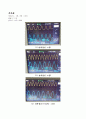 [기초회로실험 결과 실험] 26. 다이오드 정류회로 : 다이오드의 정류작용에 대한 이해와 이를 이용한 반파정류 및 전파정류회로를 구성함으로써 정류원리를 이해한다 2페이지