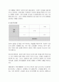 리더십이론의 발전과정에 대하여 설명하고 사회복지조직에서는 어떤 리더십을 발휘하는 것이 바람직할 것인지에 대해 논하시오. 5페이지