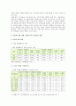 [세상읽기와논술 B형] 가정 또는 직장 및 사회생활에서 경험한 부조리 또는 모순이 있다면 실태와 근본 원인과 해결방법 - 가사노동 개념과 특성, 여성 취업과 가사분담 실태, 가사노동 부조리 원인과 해결방법 4페이지