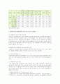 [세상읽기와논술 B형] 가정 또는 직장 및 사회생활에서 경험한 부조리 또는 모순이 있다면 실태와 근본 원인과 해결방법 - 가사노동 개념과 특성, 여성 취업과 가사분담 실태, 가사노동 부조리 원인과 해결방법 7페이지