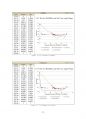 TBA 100만톤 공정 설계 / 2014년 올림피아드 자료 Korea Process Simulation Olympiad 23페이지