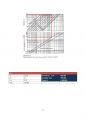 TBA 100만톤 공정 설계 / 2014년 올림피아드 자료 Korea Process Simulation Olympiad 38페이지