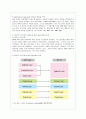 [e-비즈니스 공통] 컴퓨터 통신 프로토콜중 실제로 사용된 적은 없으나, 규범적으로 프로토콜의 역할과 기능을 잘설명한 모형으로 OSI 7 Layer 모델이 있다. 각 프로토콜 계층의 명칭을 기술, 역할 간략 설명 4페이지