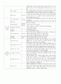 [A+ 케이스스터디] A+맞은 모성간호학 NSVD (Normal Spontaneous Vaginal Delivery 자연분만) 케이스스터디 CaseStudy 임산부 간호과정 25페이지