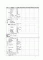 성인간호학 ESRD (End Stage Renal Disease 말기 신장질환) 간호과정 케이스스터디 CaseStudy 9페이지