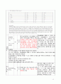 성인간호학 ESRD (End Stage Renal Disease 말기 신장질환) 간호과정 케이스스터디 CaseStudy 12페이지