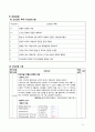 성인간호학 ESRD (End Stage Renal Disease 말기 신장질환) 간호과정 케이스스터디 CaseStudy 21페이지