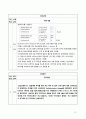 성인간호학 ESRD (End Stage Renal Disease 말기 신장질환) 간호과정 케이스스터디 CaseStudy 23페이지