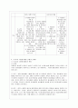 [자원봉사론 공통] 본인이 관심있는 외국의 자원봉사 활동 사례를 선정하여 1) 선정이유와 배경, 2) 현황 및 실태 3) 특성 및 시사점을 기술해 보십시오. 특히 우리나라의 자원봉사 활성화를 위해 적용 가능한 구체 8페이지