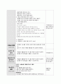 [유아교육과정] 만4세,음식을 주제로한 일일활동계획안, 음식(생활주제), 음식과 우리생활(주제), 유통기한을 지켜요(소주제) 4페이지