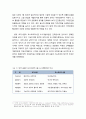 도시공간의 모더니즘과 포스트모더니즘postmodernism의 이해(두 이론의 주요 내용을 비교분석) 3페이지